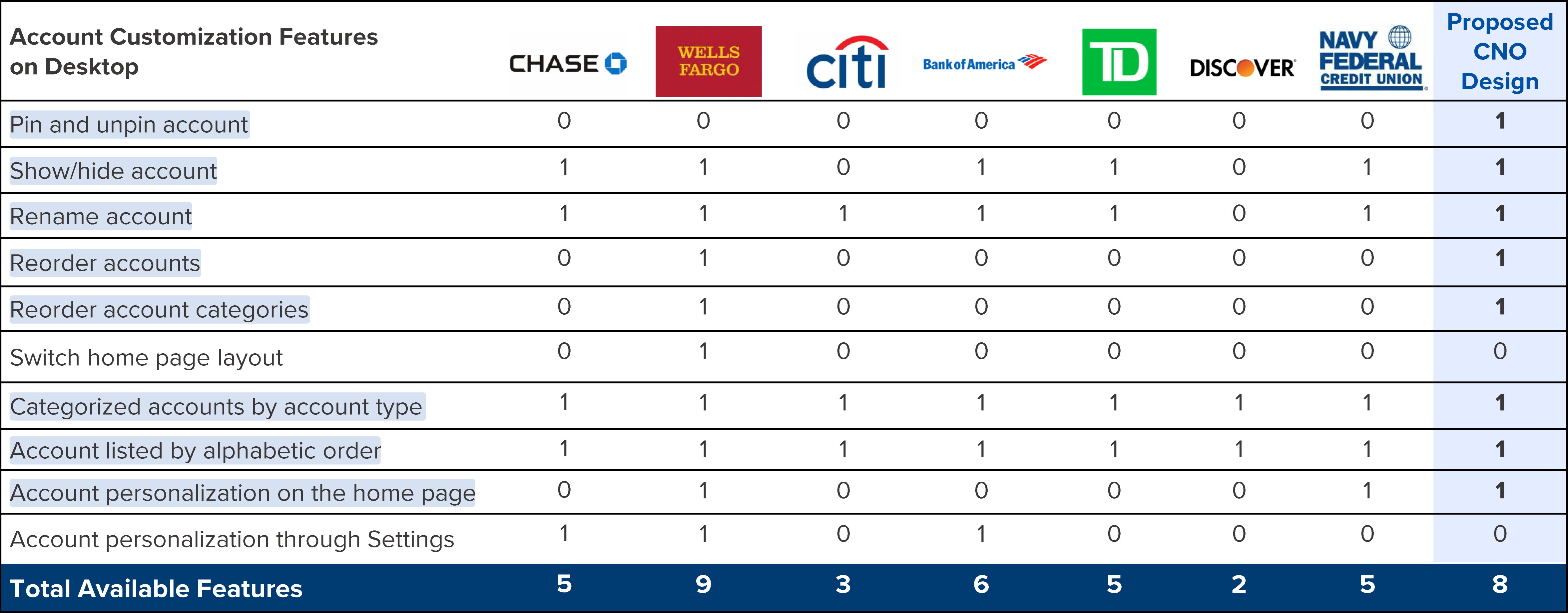 competitive companies matrix