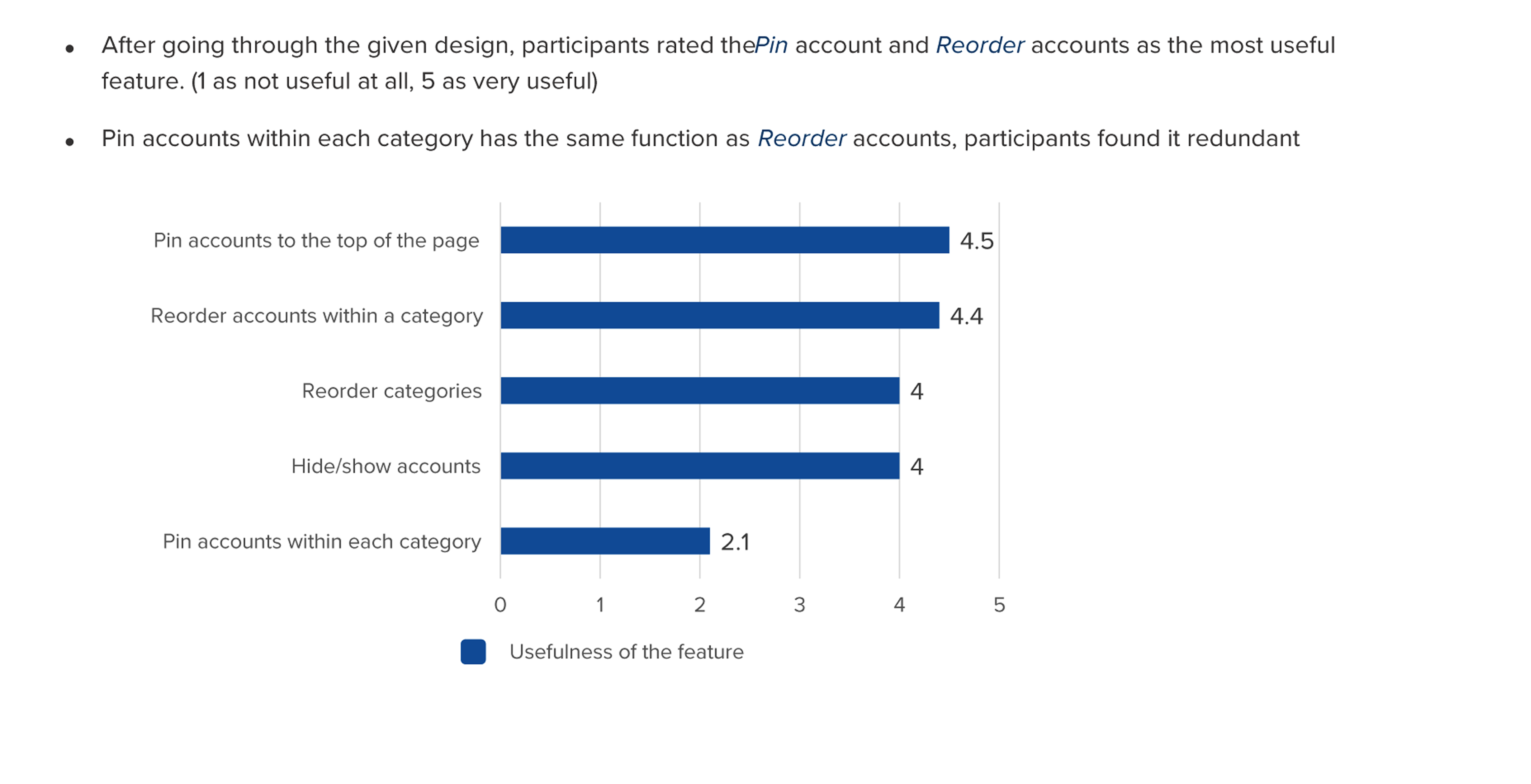 usefulness of features