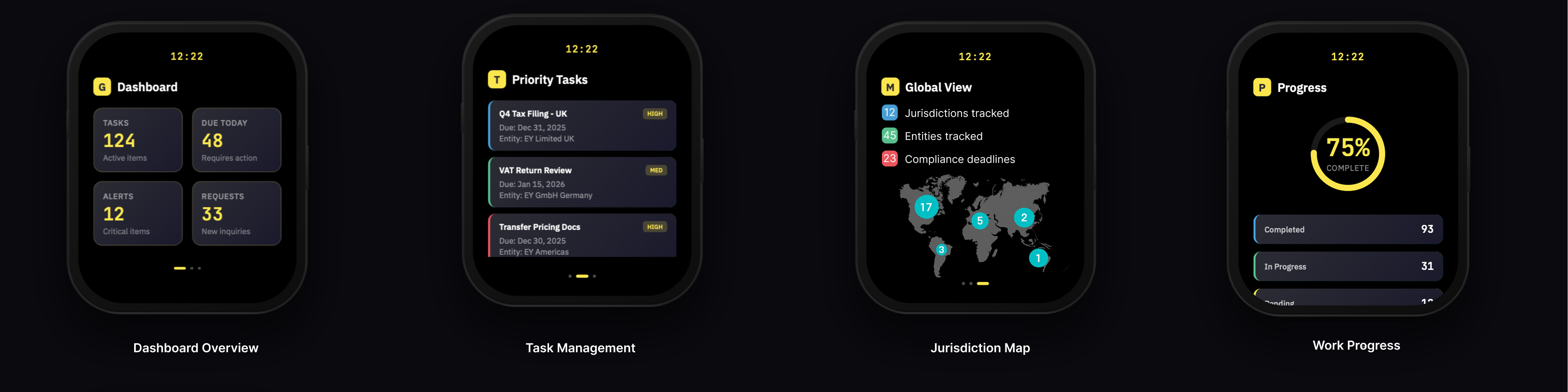 GTP Dashboard Concept